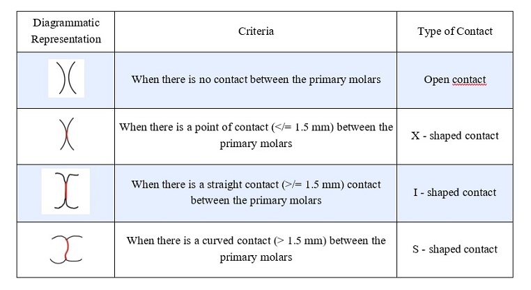 oxis-classification